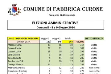 Elezioni Amministrative 2024